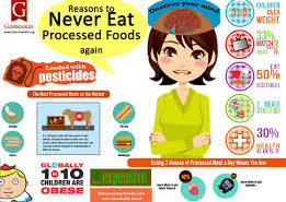 why-not-processed-foods-by-kevin-angileri
