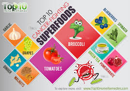 superfoods-that-fight-cancer-by-kevin-angileri