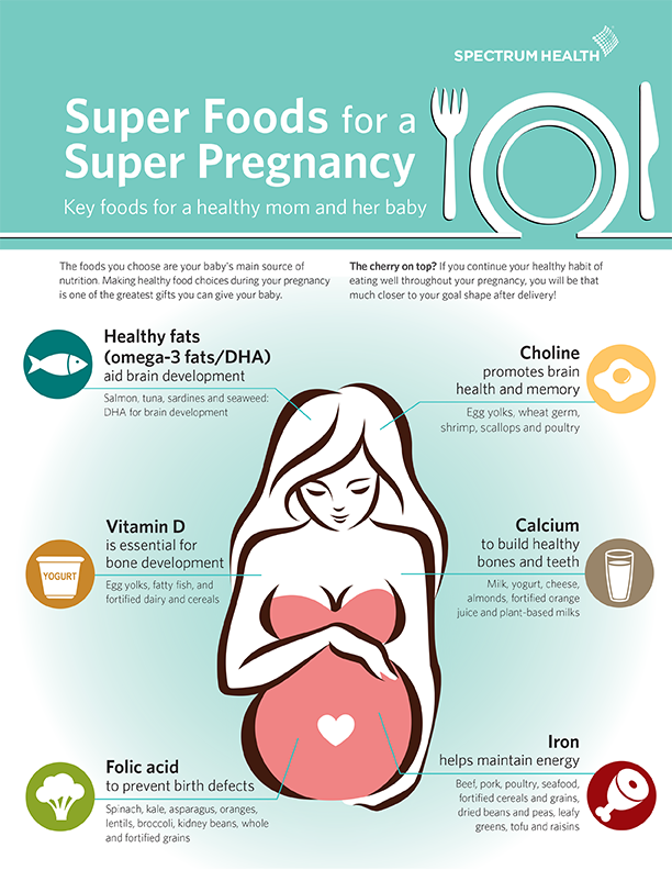 Kevin Angileri Superfoods for a Super Pregnancy