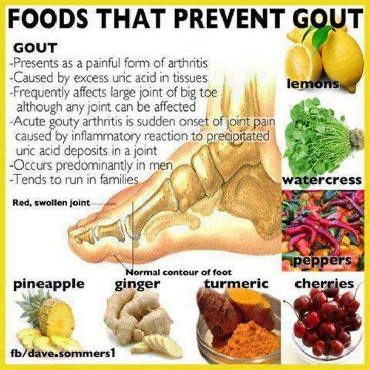 Kevin Angileri Superfoods to Alleviate the Symptoms of Gout