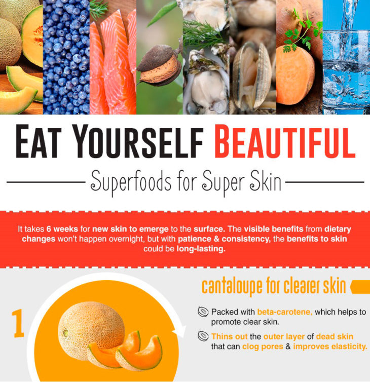 Kevin Angileri Superfoods for Super Skin